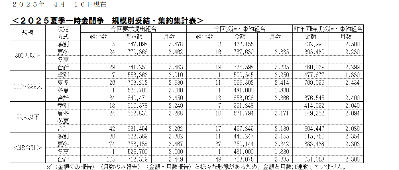 25.04.16一時金.png