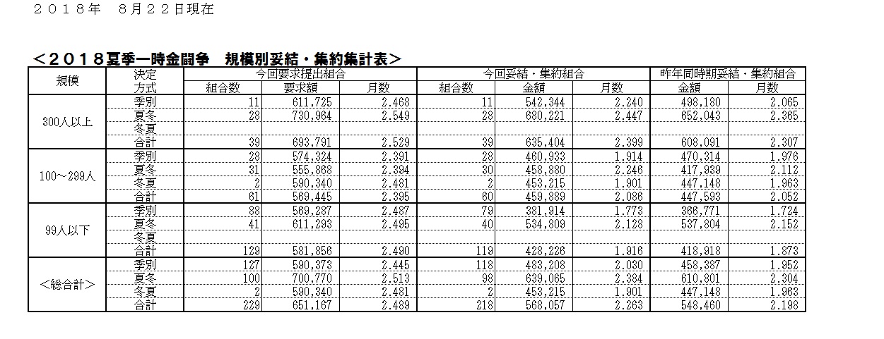 18.08.22夏季一時金2.jpg