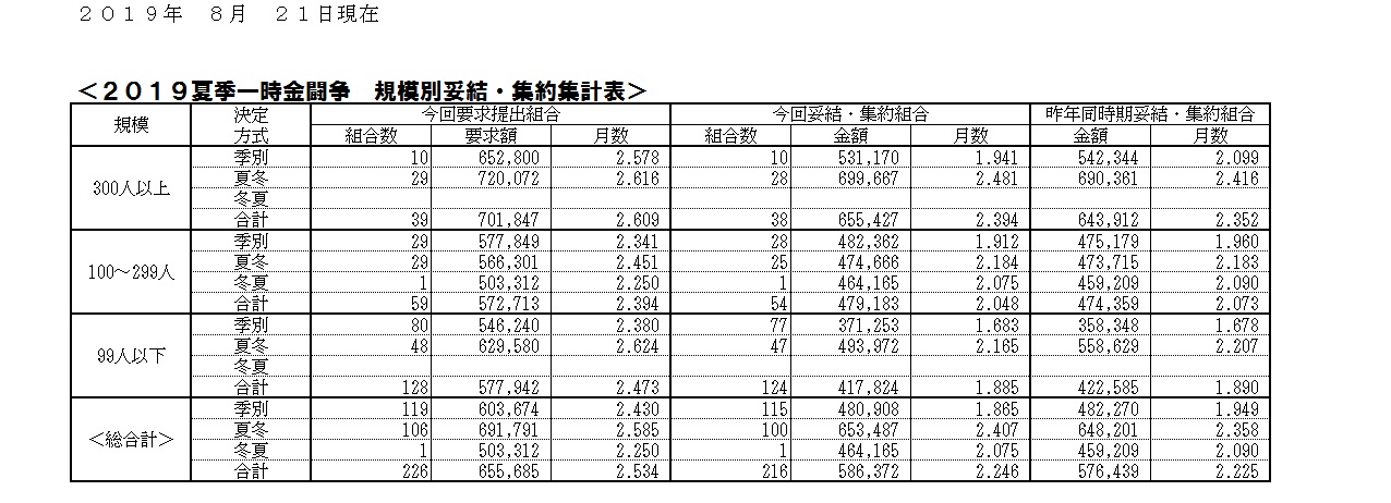 19.08.21夏季一時金.jpg