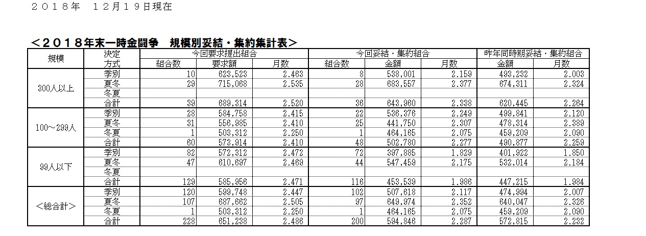 2018.12.19年末一時金.jpg