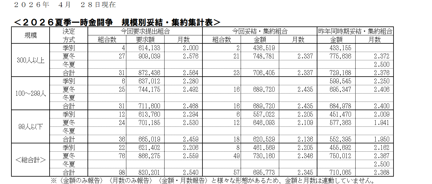 26.05.13一時金.png