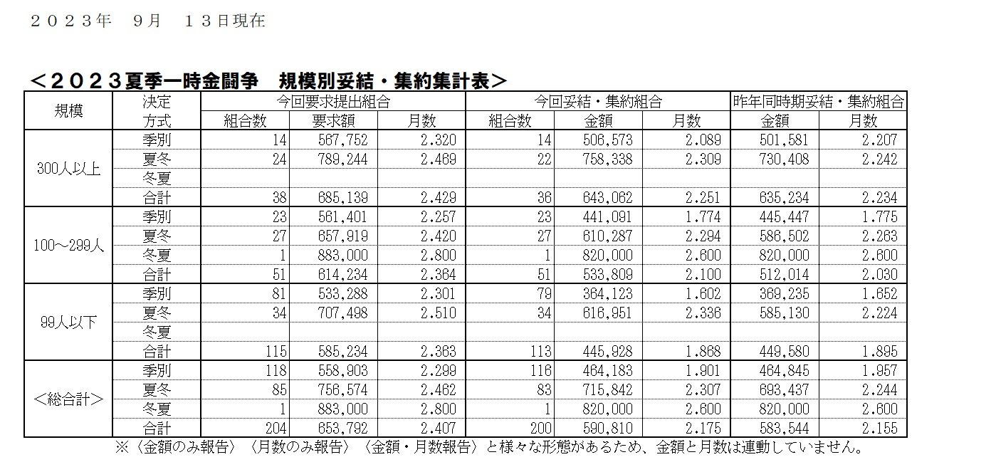 23.9.13一時金.jpg