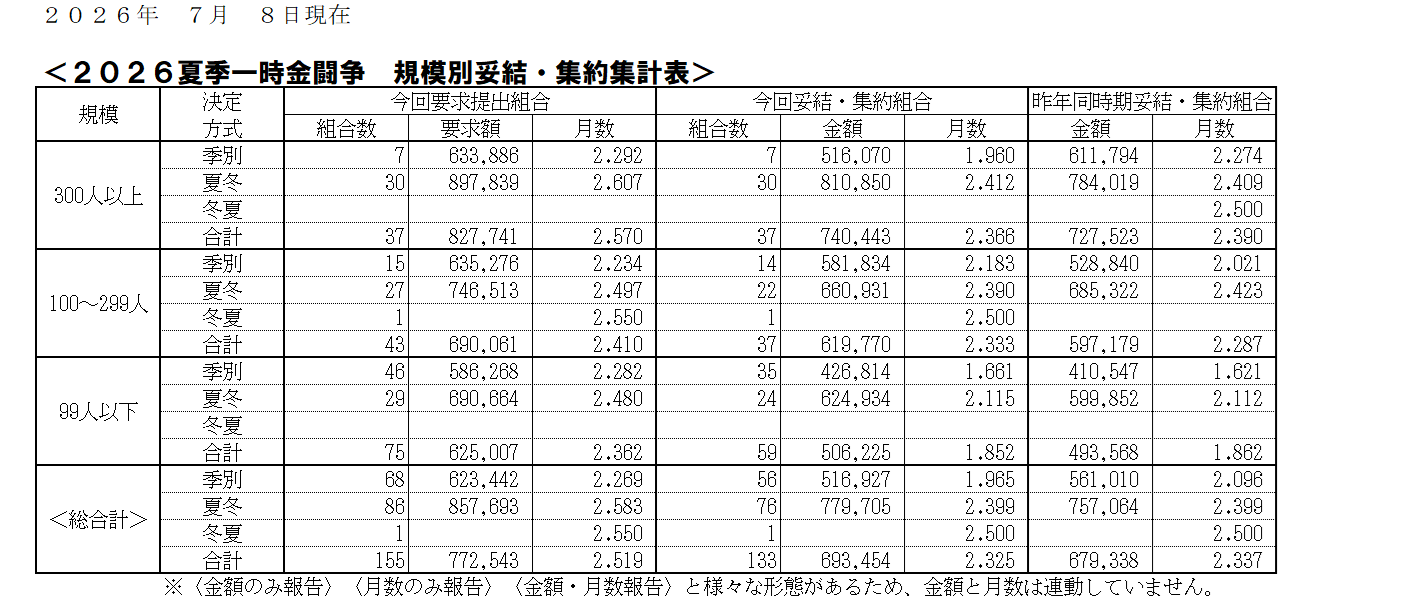 26.07.08一時金.png
