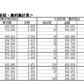 2018年末一時金闘争12月19日（水）現在の集約状況