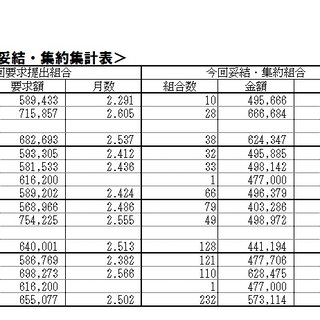 2019年末一時金闘争情報集約1/22（水）現在