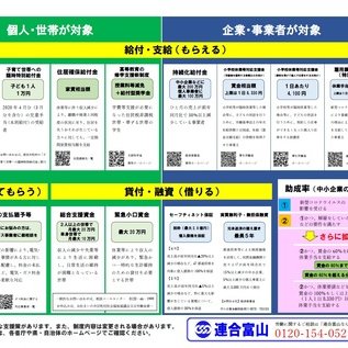 新型コロナウイルス関連の各助成金・支援金等の主な制度一覧について