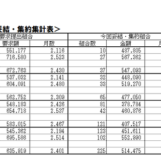 2020年末一時金闘争情報集約1／19（火）現在