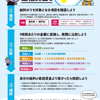 10/1より富山県の最低賃金が【８７７円】となります！