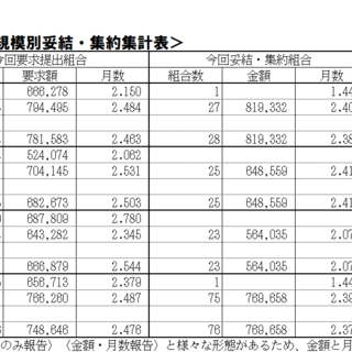 11/12（水）現在、2025年末一時金闘争情報集約表