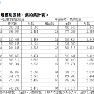 11/26（水）現在、2025年末一時金闘争情報集約表