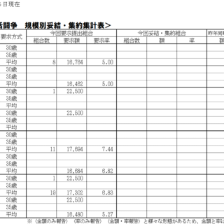 2026春季生活闘争情報および夏季一時金闘争情報集約表