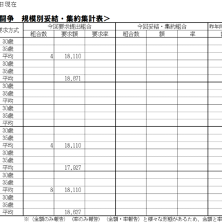 2026春季生活闘争情報および夏季一時金闘争情報集約表