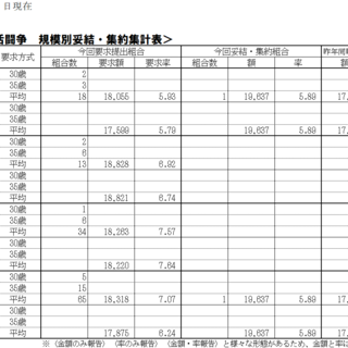 2026春季生活闘争情報および夏季一時金闘争情報集約表