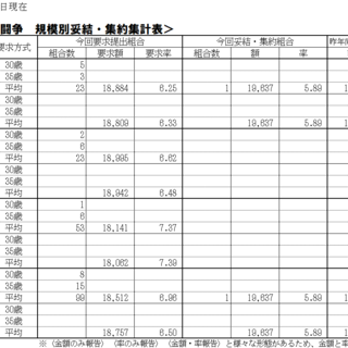 2026春季生活闘争情報および夏季一時金闘争情報集約表