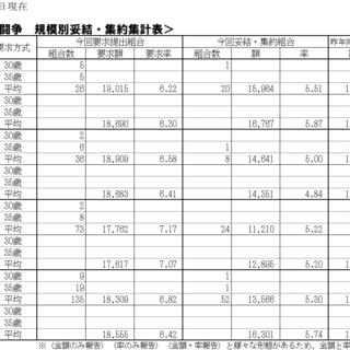 2026春季生活闘争情報および夏季一時金闘争情報集約表