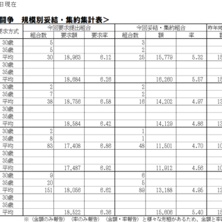 2026春季生活闘争情報および夏季一時金闘争情報集約表