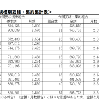 2026春季生活闘争情報および夏季一時金闘争情報集約表