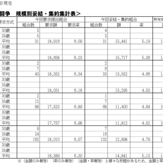 2026春季生活闘争情報および夏季一時金闘争情報集約表