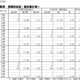 2026春季生活闘争情報および夏季一時金闘争情報集約表
