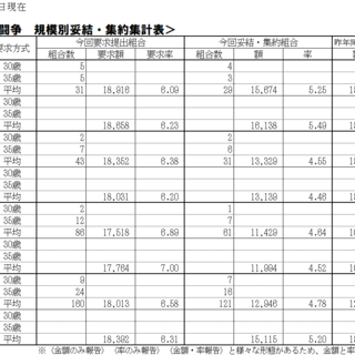 2026春季生活闘争情報および夏季一時金闘争情報集約表
