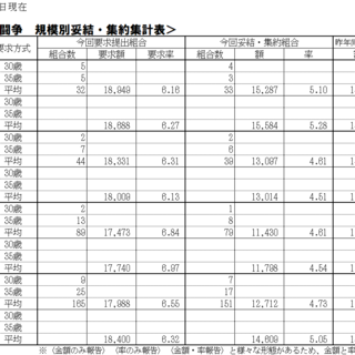 2026春季生活闘争情報および夏季一時金闘争情報集約表