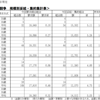 ８／１９（水）現在、2026春季生活闘争情報集約表