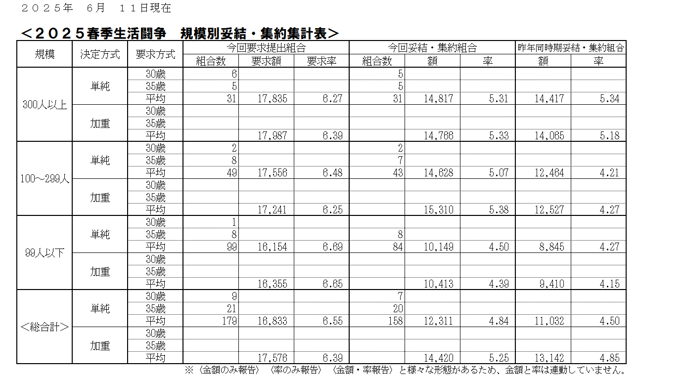25.06.11春闘.png