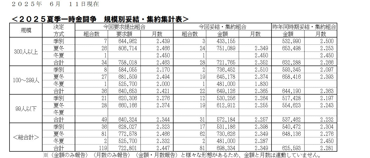 25.06.11一時金.png