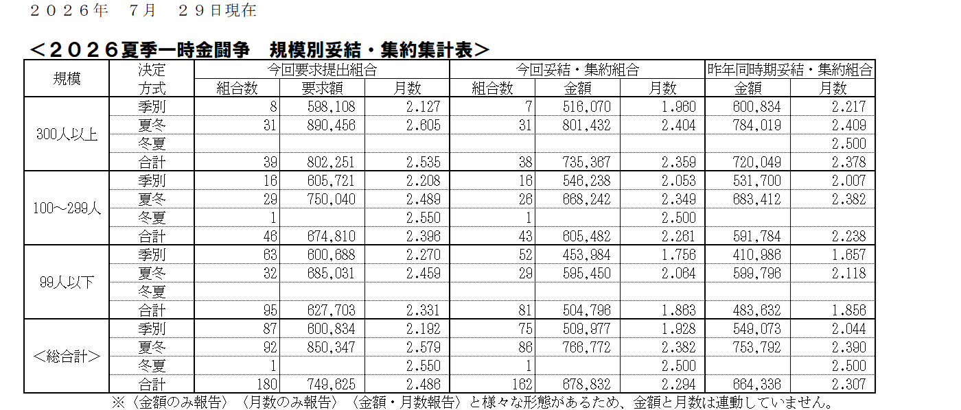 26.07.29一時金.png