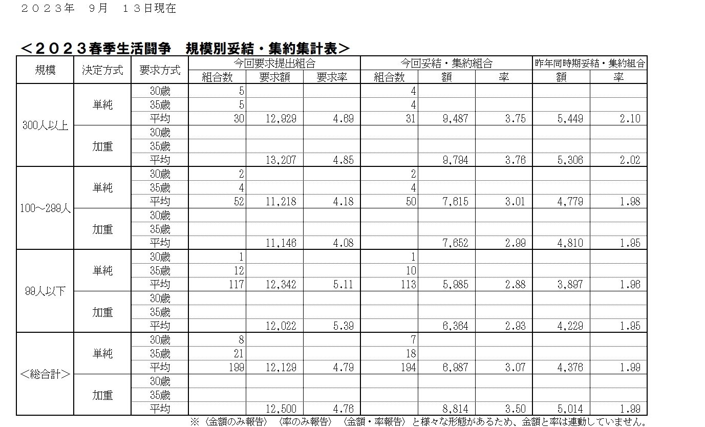 23.9.13春闘.jpg