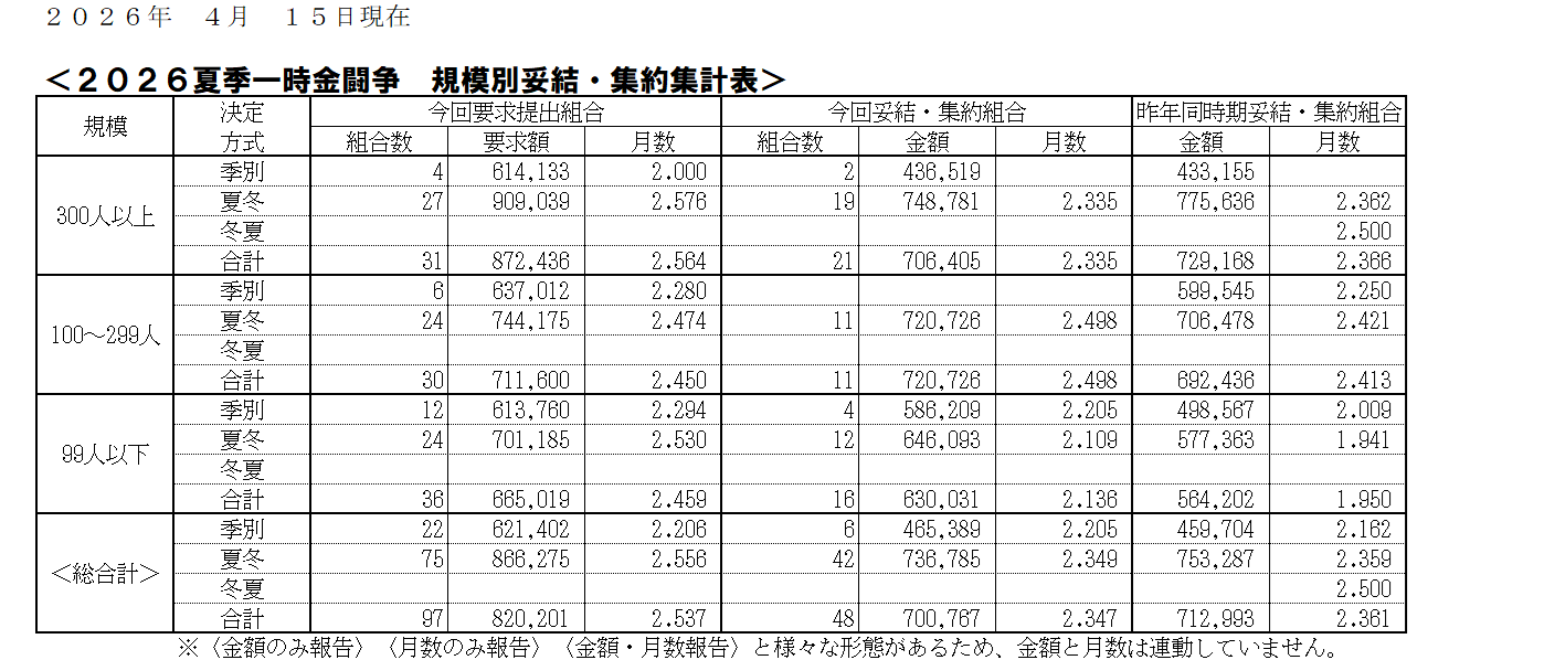 26.04.15一時金.png