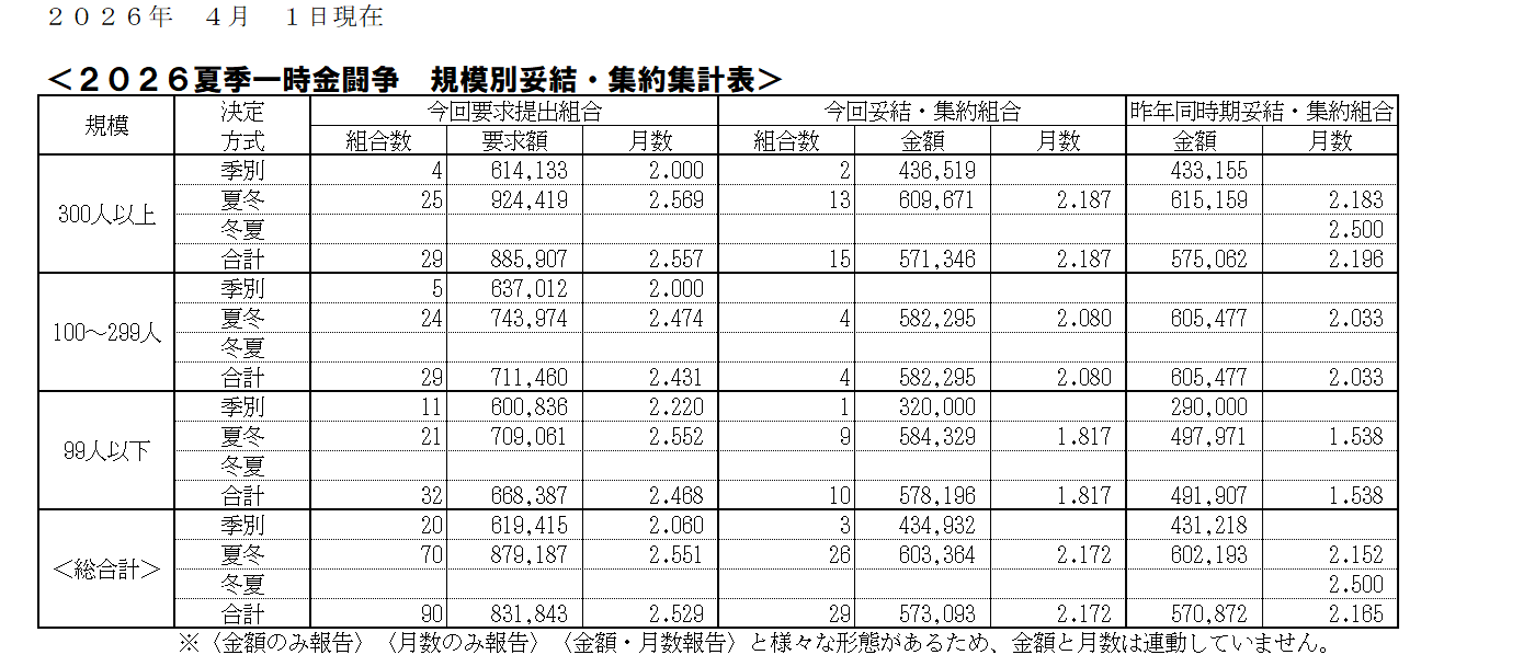 26.04.01一時金.png