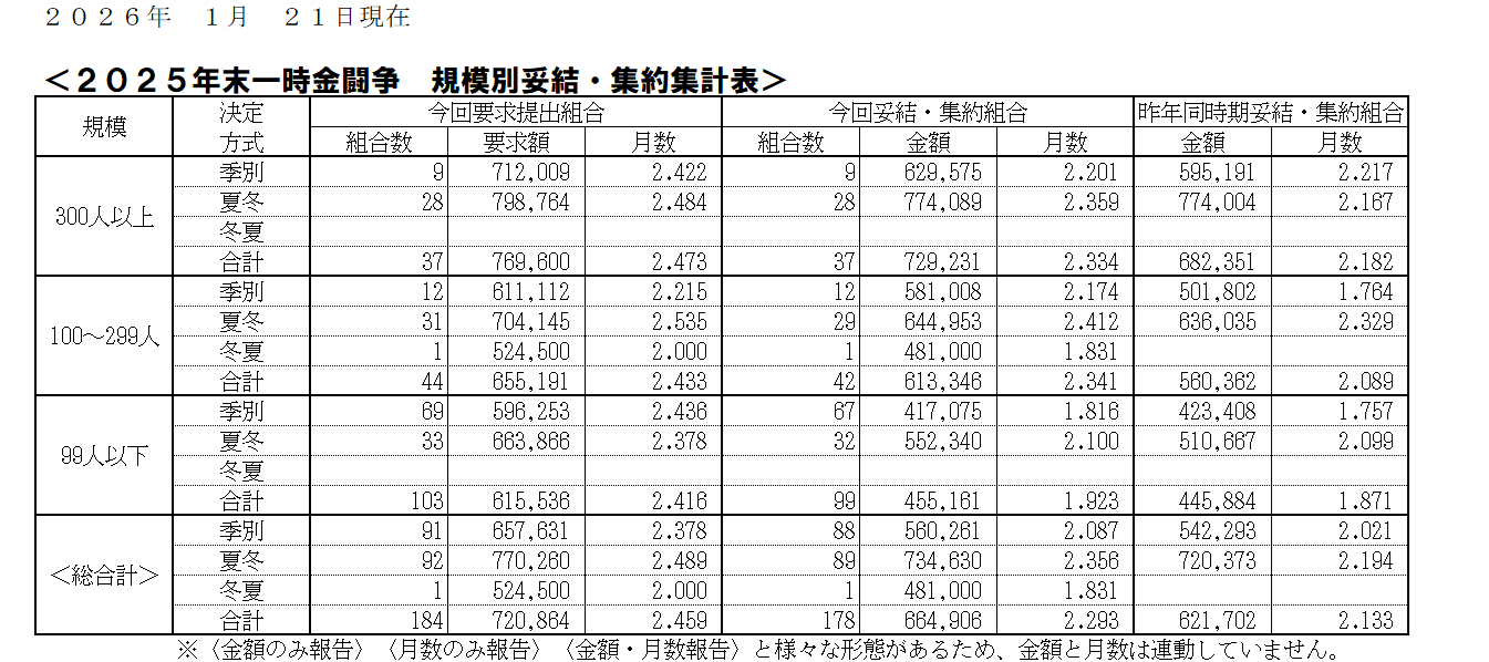 26.01.21一時金.png