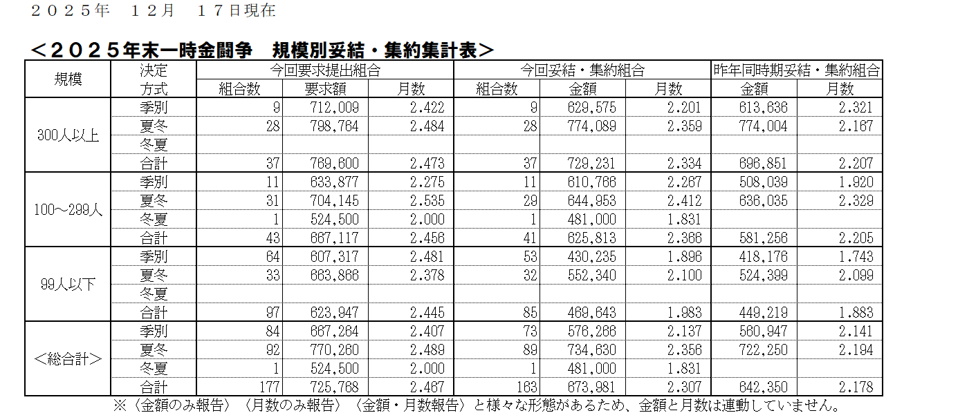 25.12.17一時金.png